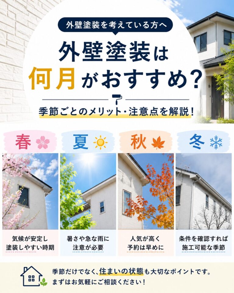 外壁塗装は何月がおすすめかを春・夏・秋・冬の季節ごとに紹介する住宅メンテナンスのイメージ画像