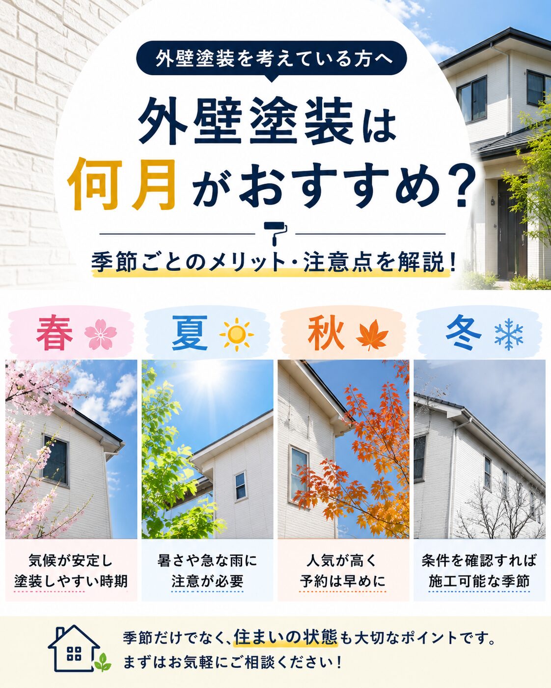 外壁塗装は何月がおすすめかを春・夏・秋・冬の季節ごとに紹介する住宅メンテナンスのイメージ画像