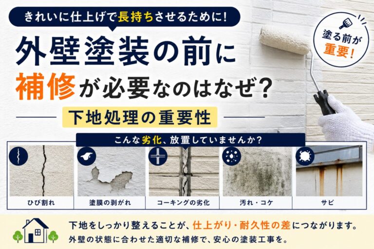 外壁塗装前の下地処理の重要性を解説する画像。ひび割れ・塗膜の剥がれ・コーキングの劣化・汚れやコケ・サビなどの劣化症状を紹介